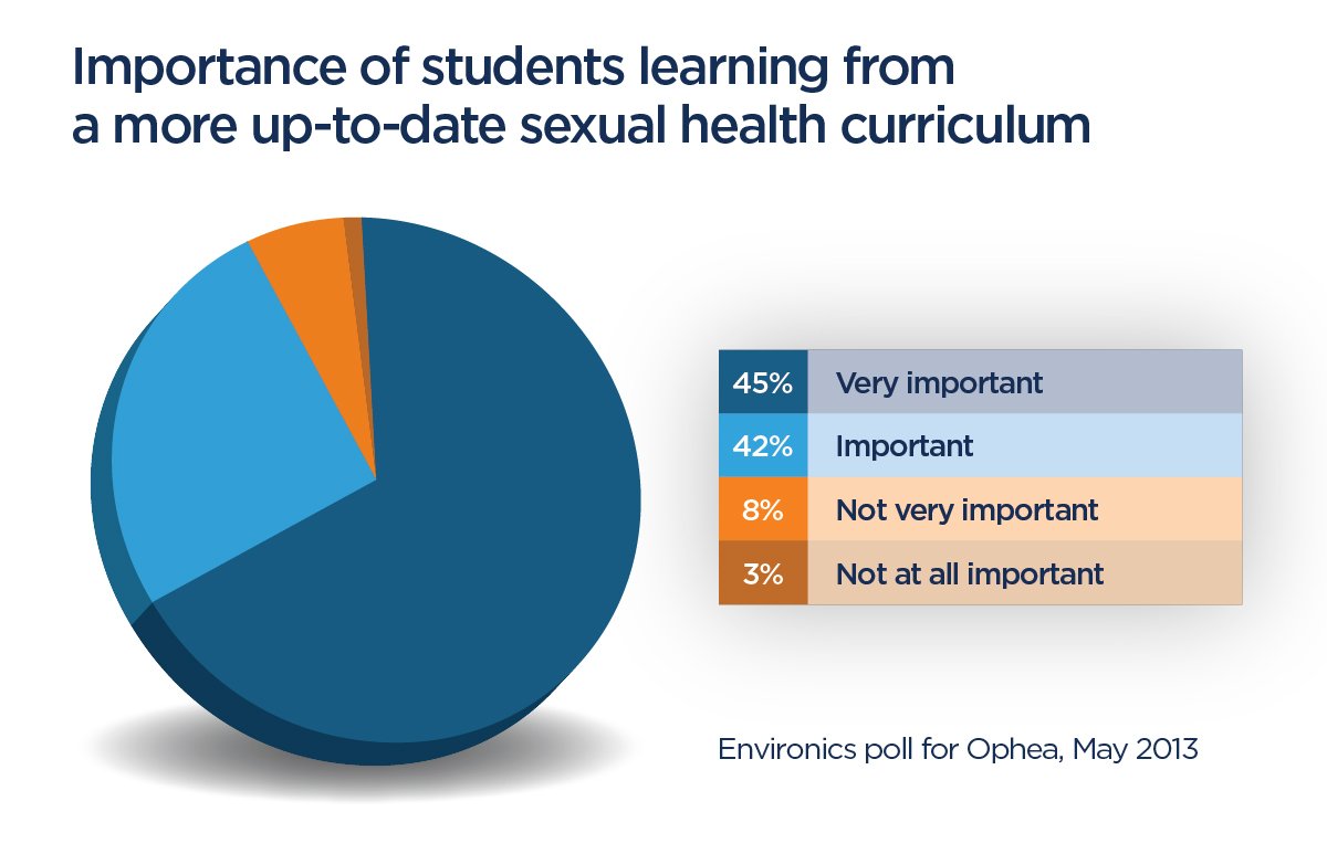 Let’s talk sex ed: How does your province stack up? - image