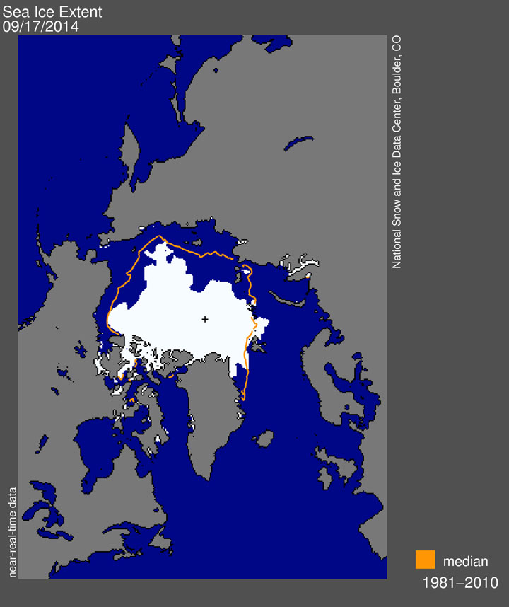 Arctic sea ice extent for September 17, 2014 was 5.02 million square kilometers. The orange line shows the 1981 to 2010 average extent for that day. The black cross indicates the geographic North Pole.