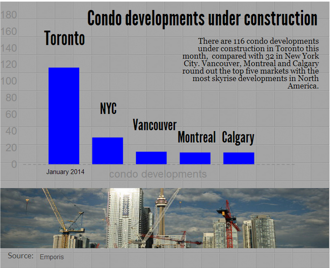 Is a fresh condo boom coming in Toronto and Vancouver? - image