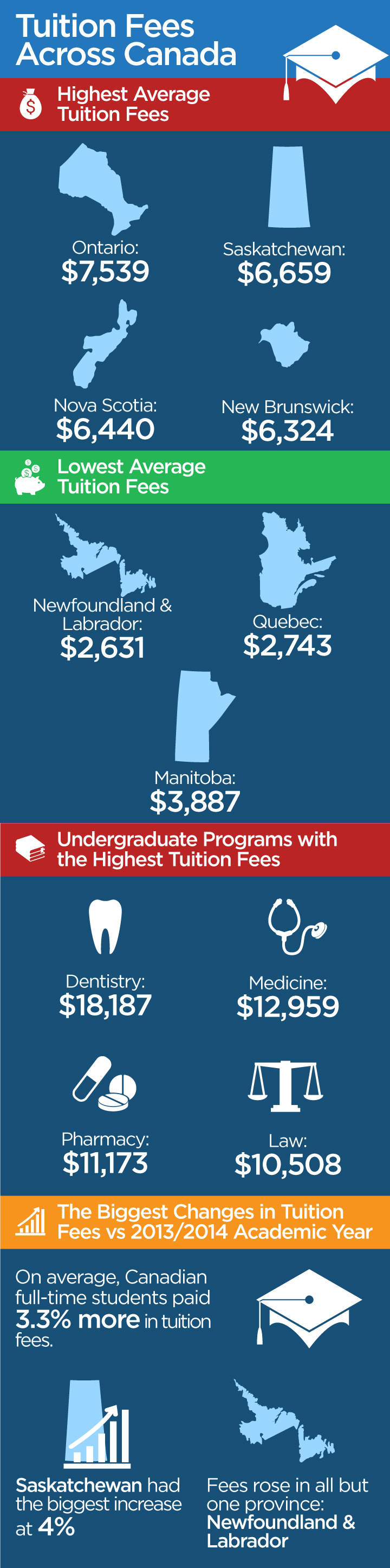 Here’s where you’ll pay the lowest (and highest) tuition in Canada - image
