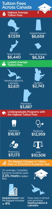 Here’s where you’ll pay the lowest (and highest) tuition in Canada ...