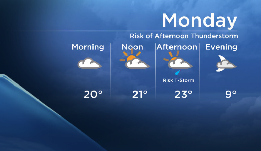 Okanagan Forecast: Risk of Afternoon Showers / Thundershowers - image