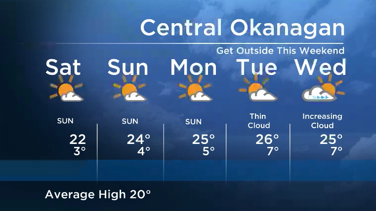 Okanagan Forecast: Summer Hangs On - image