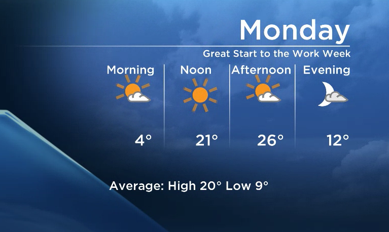 Okanagan Forecast: Warm Start to the Week - image