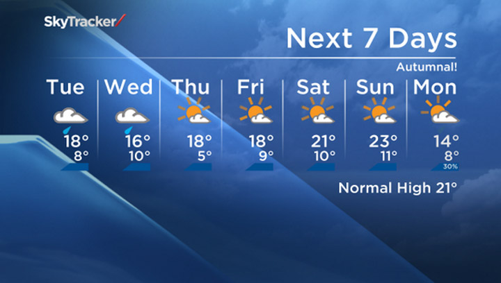 The seven-day Saskatoon forecast for Tuesday, Sept. 2, 2014.