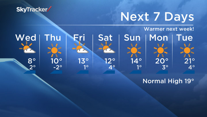 The seven-day Saskatoon forecast for Friday, Wednesday, Sept. 10, 2014.