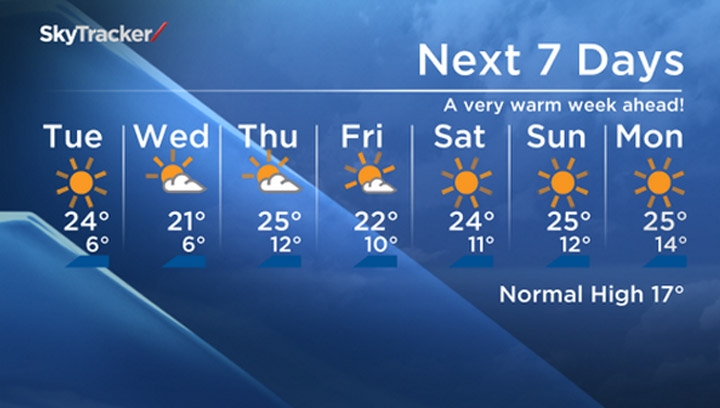 The seven-day Saskatoon forecast for Tuesday, Sept. 16, 2014.