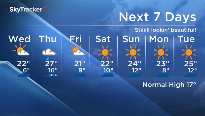 The seven-day Saskatoon forecast for Wednesday, Sept. 17, 2014.