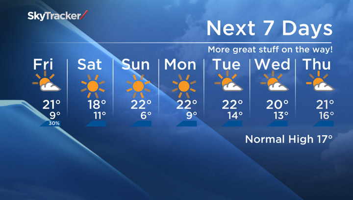 The seven-day Saskatoon forecast for Friday, Sept. 19, 2014.