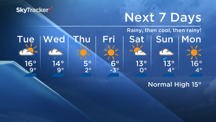 The seven-day Saskatoon forecast for Tuesday, Sept. 30, 2014.