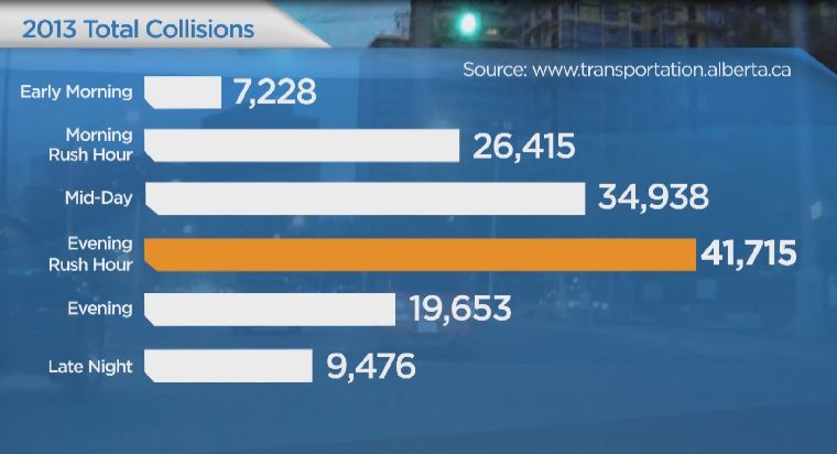 POLL: How would you rate Edmonton drivers? - image