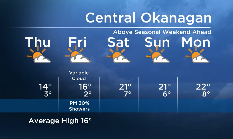 Okanagan Forecast: Sunshine Today in the Wake of a Cold Front - image