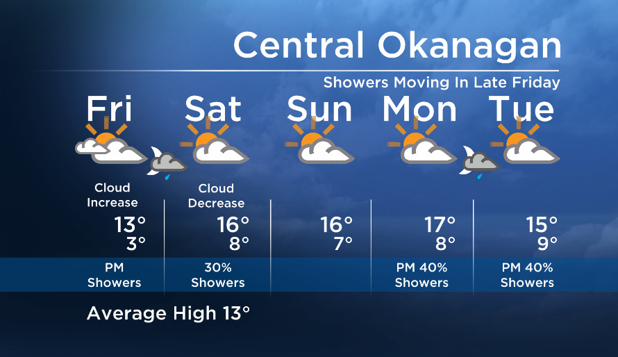 Okanagan Forecast: Showers Moving In Today - image