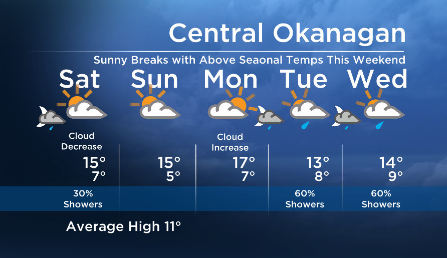 Okanagan Forecast: Weekend Sunny Breaks with Above Seasonal Temps - image