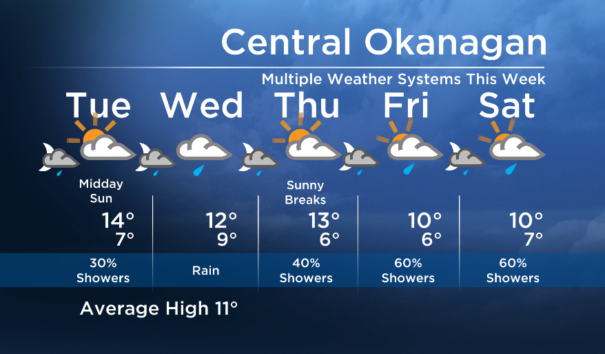 Okanagan Forecast: Breaks of Sun Today, Rain Tomorrow - image