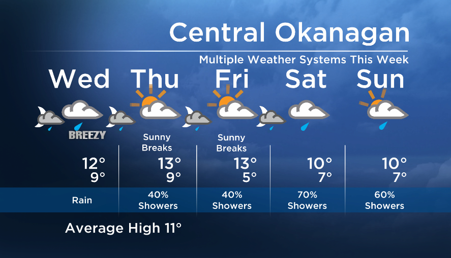 Okanagan Forecast: Showers Today… Sunny Breaks By Thursday Afternoon - image