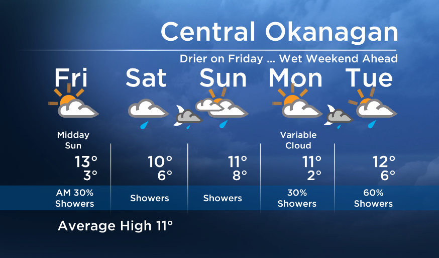Okanagan Forecast: Sun Returns Friday… Another Weather System This Weekend - image
