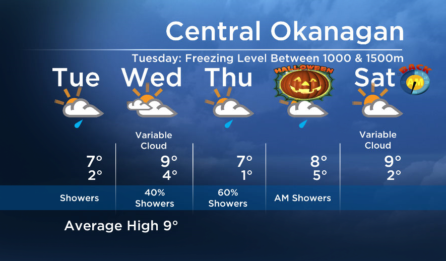 Okanagan Forecast: On and Off Showers for Tuesday - image