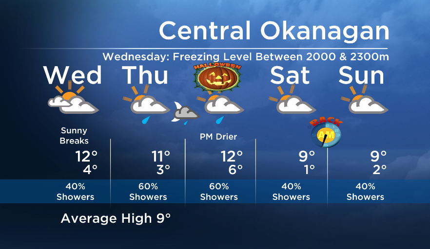 Okanagan Forecast: Sunny Breaks Today with Slight Chance of Showers - image