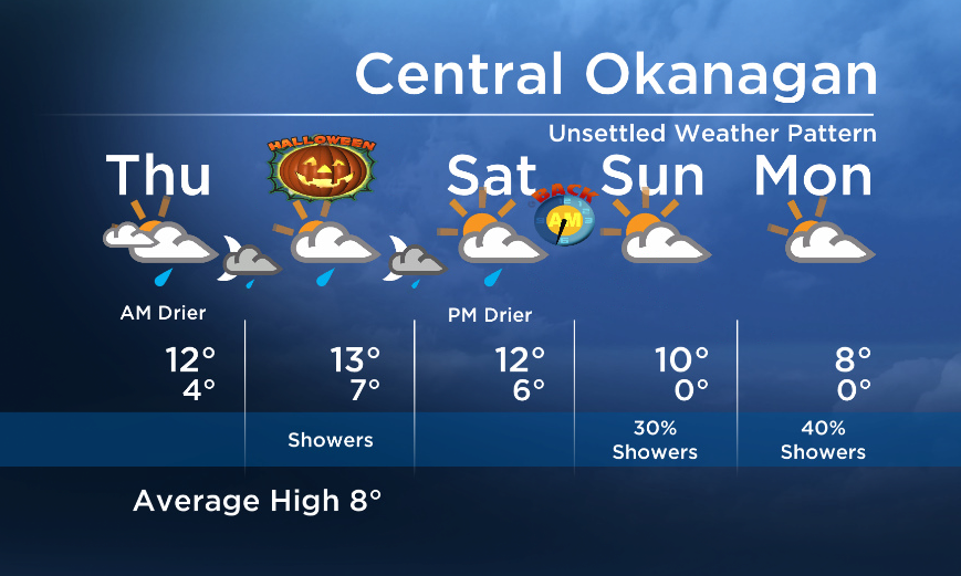 Okanagan Forecast: Dry to Start on Thursday… Then Afternoon Showers - image