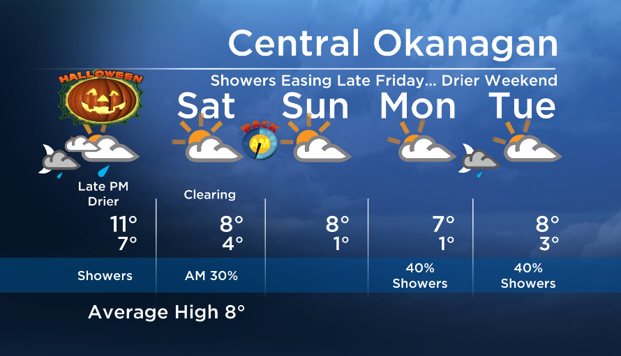Okanagan Forecast:  Showers Easing Off Late Friday - image