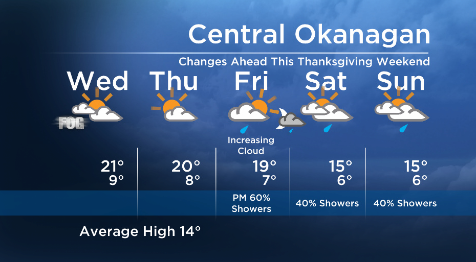 Okanagan Forecast: Morning Fog Patches with Sunshine Today - image