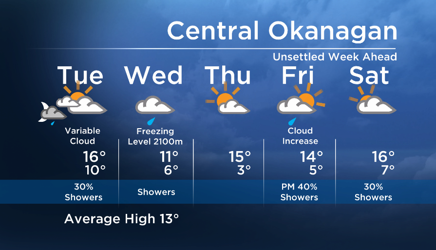 Okanagan Forecast: Unsettled Week Ahead - image