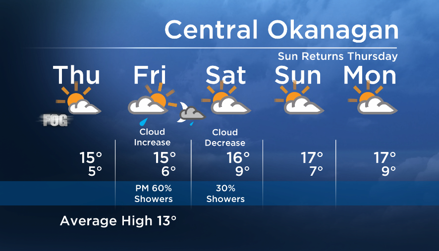 Okanagan Forecast: Sun Returns Thursday - image