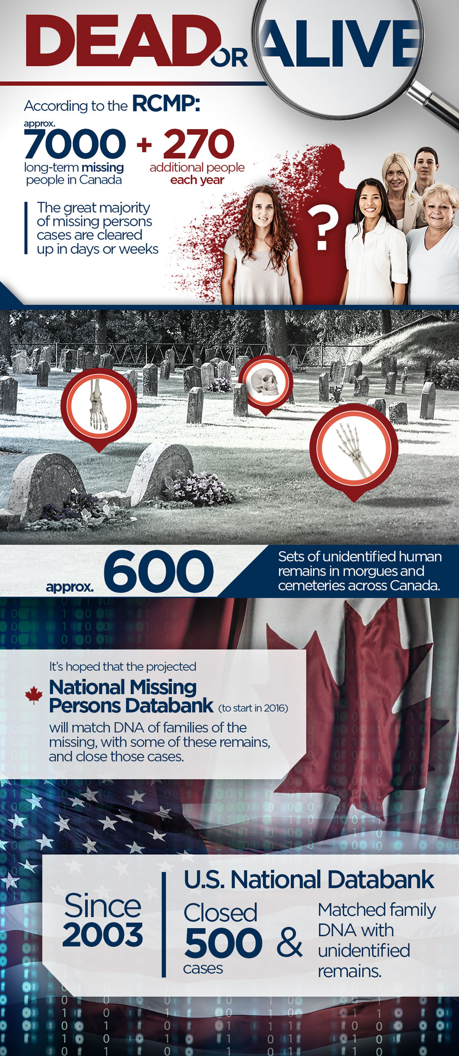 16×9: Putting a name to human remains - image