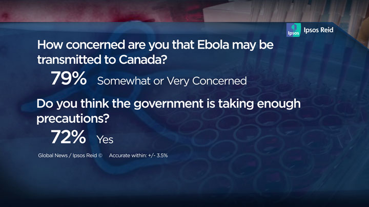 Ebola poll