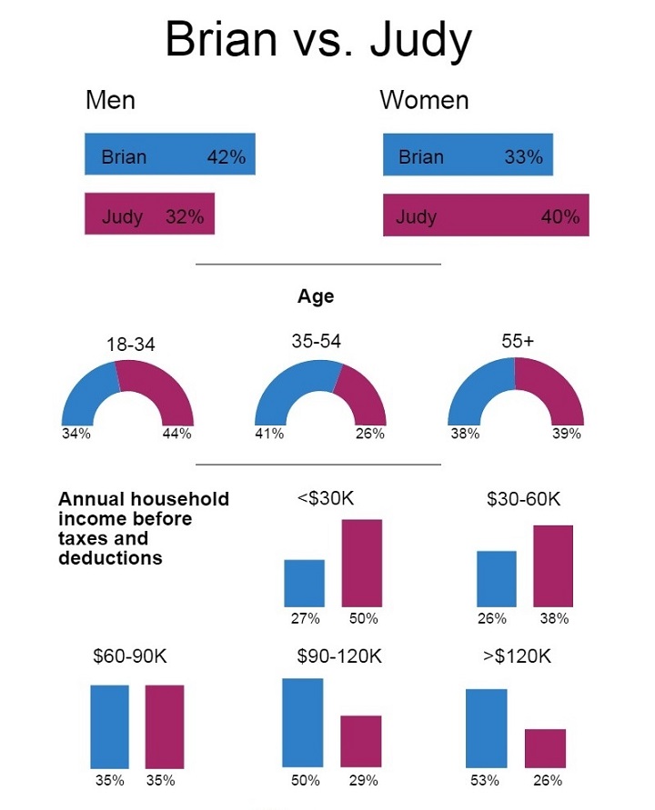 Global News/680CJOB/insightrix poll