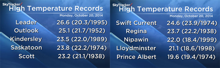 Heat records shattered in Saskatoon and over 30 Sask. communities - image