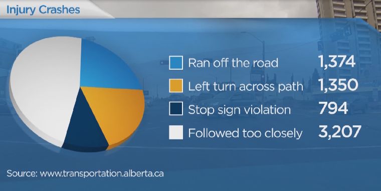POLL: How would you rate Edmonton drivers? - image