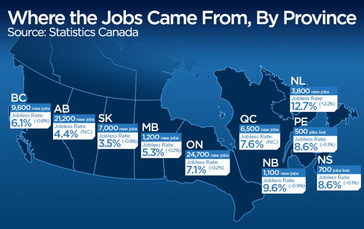 6 things to know about Canada’s epic hiring spree in September