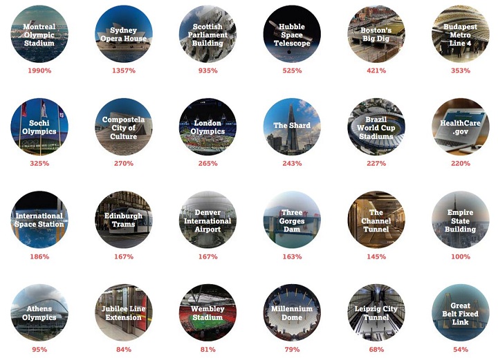 Monumental Budget Busters.