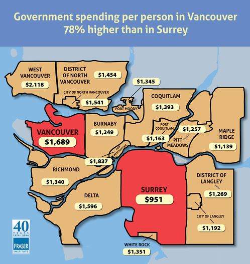 Courtesy of The Fraser Institute.