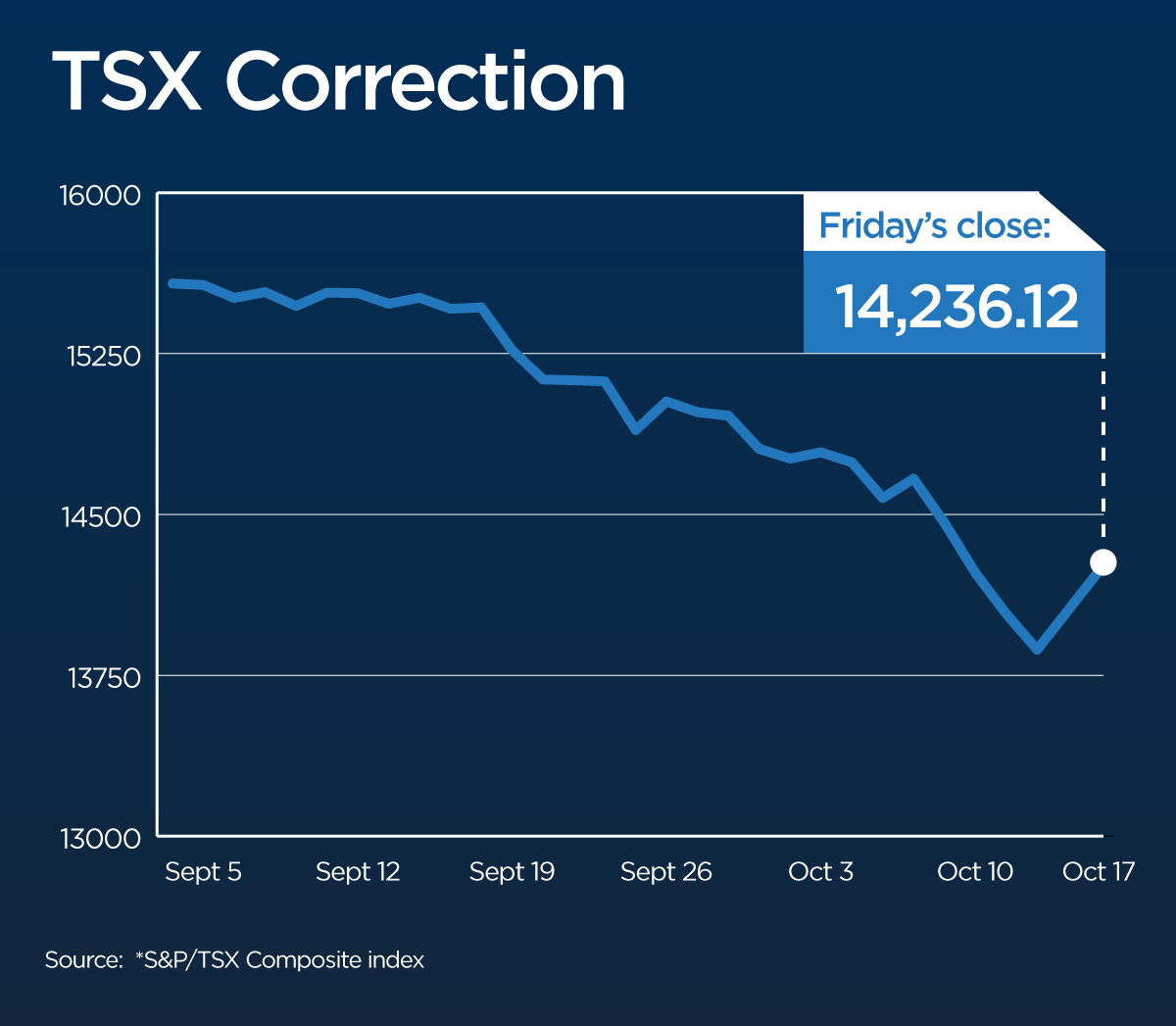 Why stocks, oil plunged this week — and whether the worst is over - image