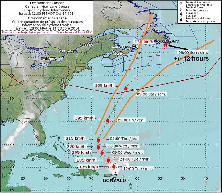The forecast track of Hurricane Gonzalo.