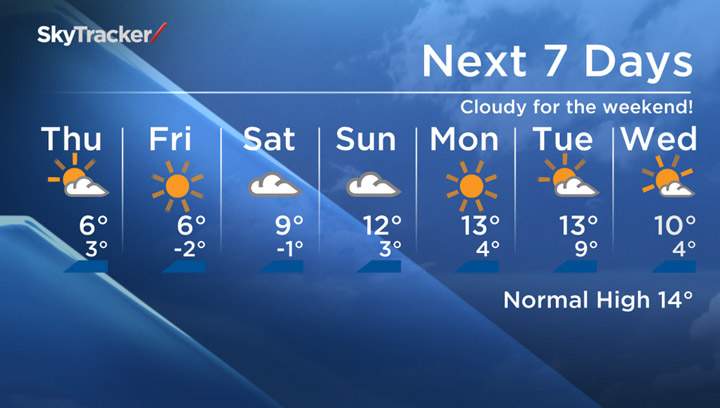 The seven-day Saskatoon forecast for Thursday, Oct. 2, 2014.