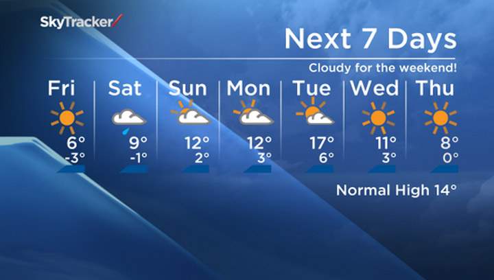 The seven-day Saskatoon forecast for Friday, Oct. 3, 2014.