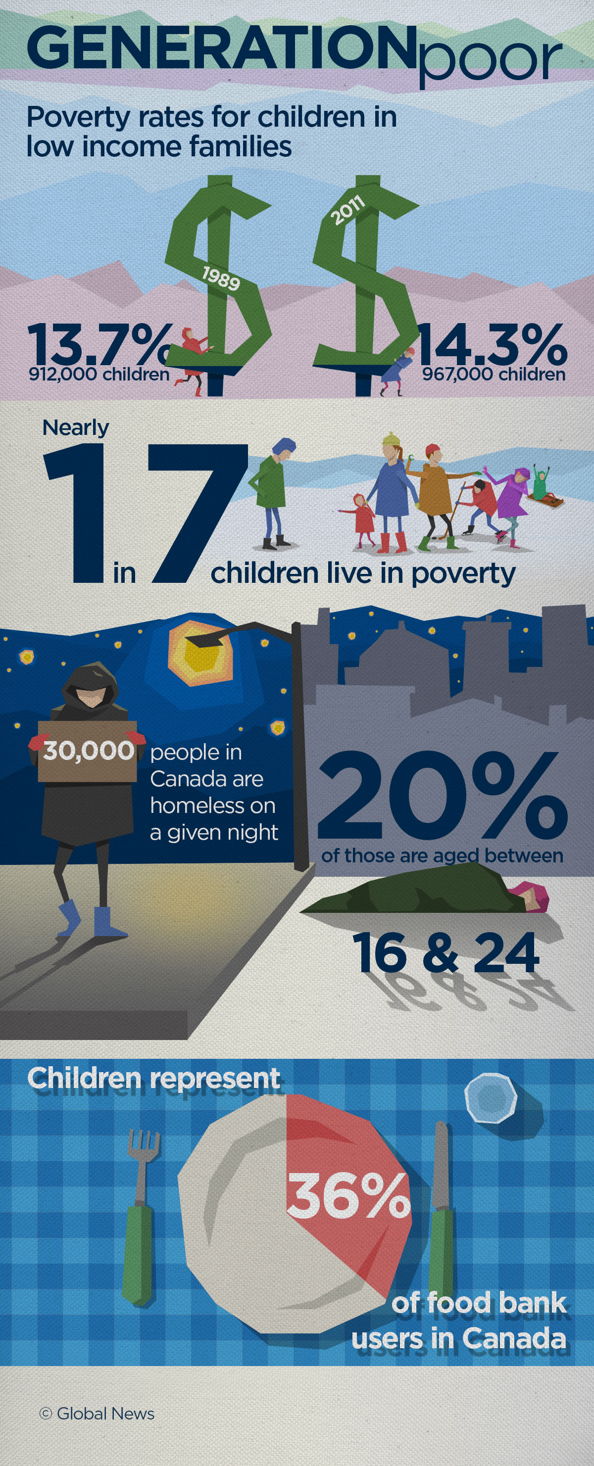 ‘There’s no question we failed’: MPs commitment to end poverty is 25 years old - image