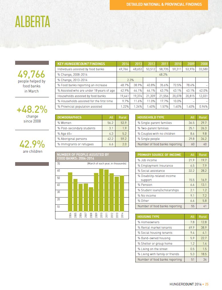 A closer look at the Alberta statistics.