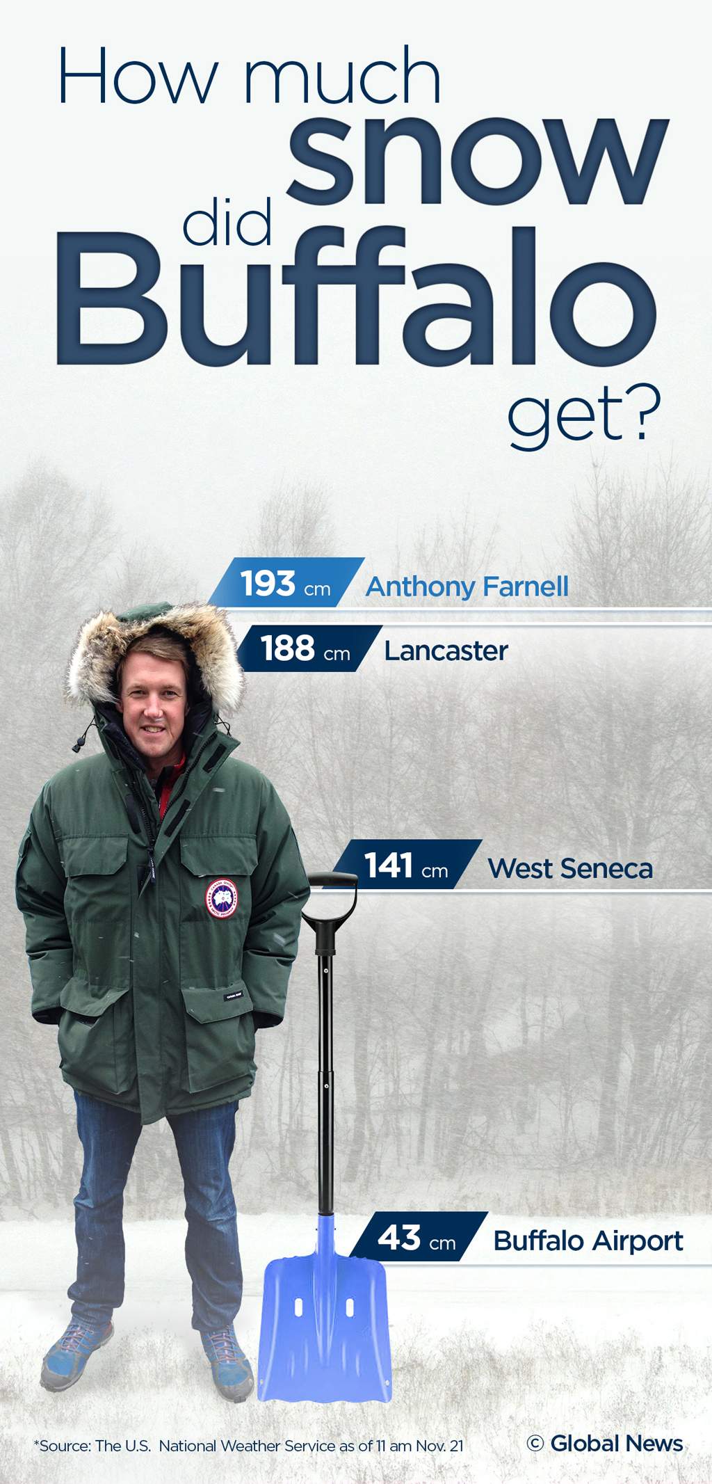 Does Mother Nature hate Buffalo? Why the city got hammered with snow - image
