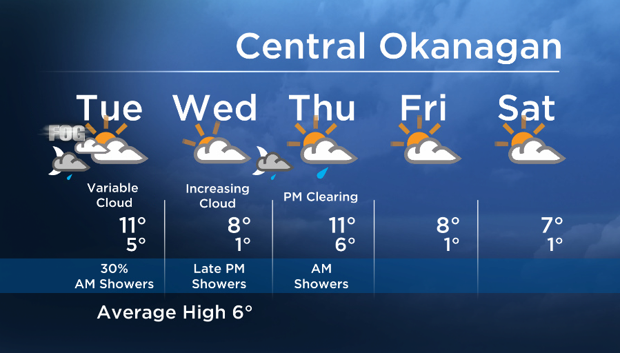 Okanagan Forecast:  Showers Monday Night, Sunny Breaks Tuesday Afternoon - image