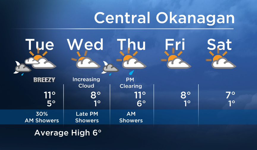 Okanagan Forecast: Slight Chance of Showers This Morning… Afternoon Sunny Breaks - image