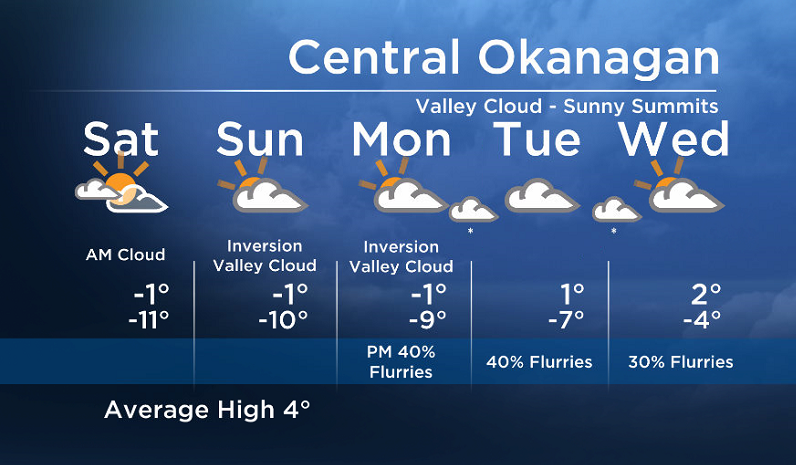 Okanagan Forecast:  Staying Cold and Mostly Dry - image
