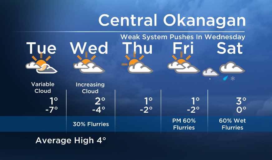 Okanagan Forecast:  Weather Pattern Change This Week - image