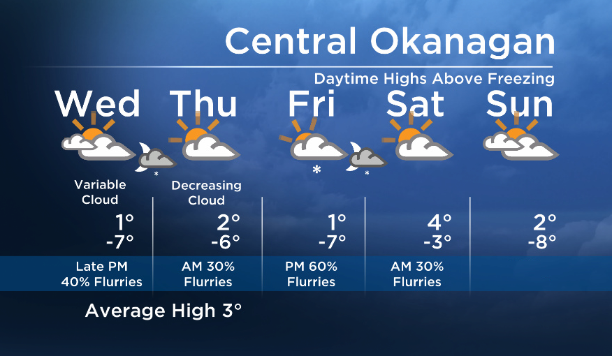 Okanagan Forecast:  Slight Chance of Flurries Late Afternoon/Evening - image