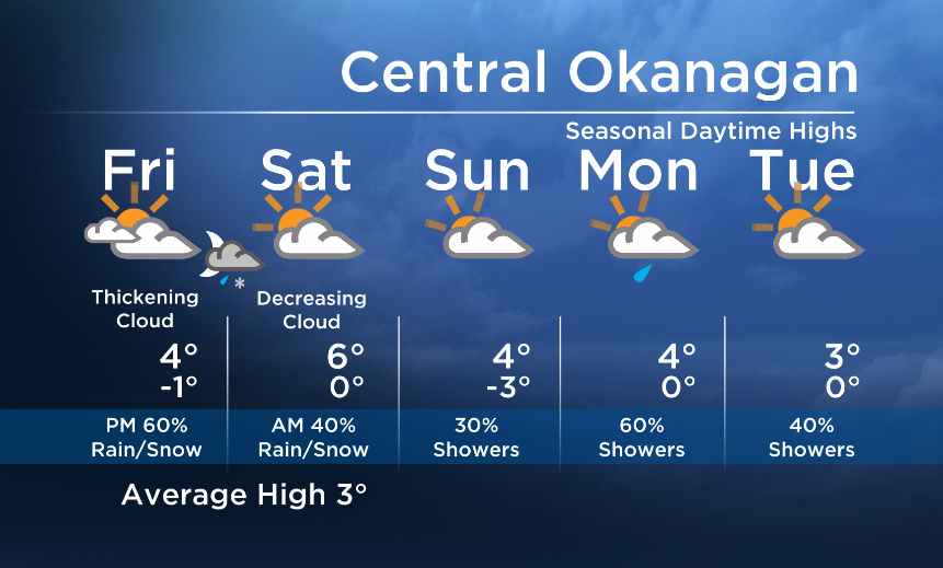 Okanagan Forecast:  Mix of Rain and Snow Friday Night - image