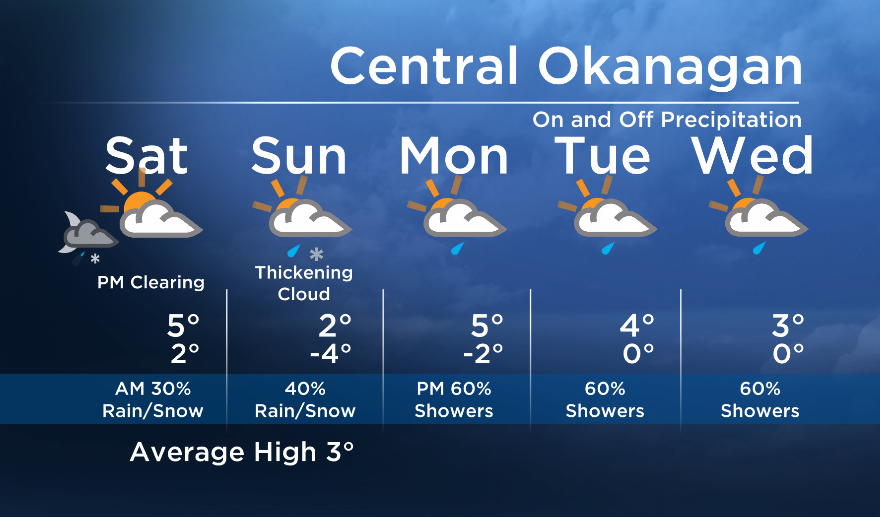 Okanagan Forecast:  Snow/Rain On and Off - image